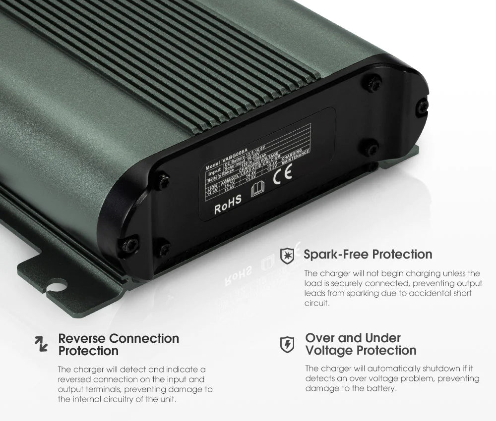 Cargador / Aislador / Controlador Solar DC-DC MPPT 40 A – Atem Power