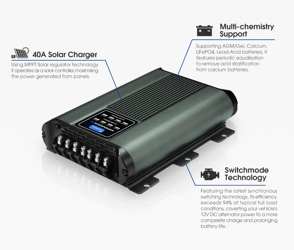 Cargador / Aislador / Controlador Solar DC-DC MPPT 40 A – Atem Power