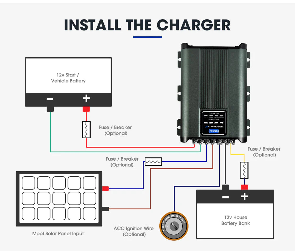 Cargador / Aislador / Controlador Solar DC-DC MPPT 40 A – Atem Power