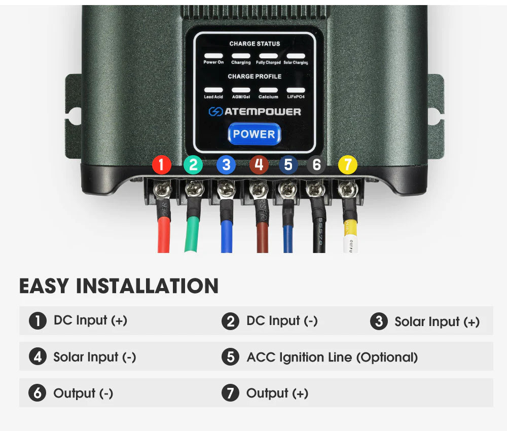 Cargador / Aislador / Controlador Solar DC-DC MPPT 25 A – Atem Power