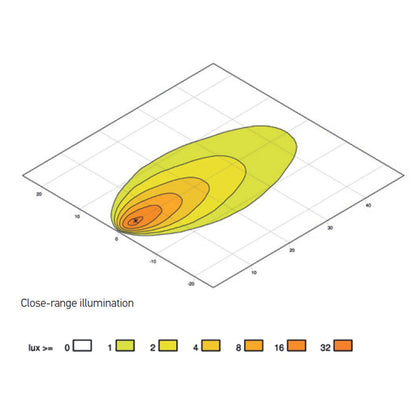 Faro de Trabajo Master LED 1400 Value Fit Corto Alcance 12/24 V – Hella