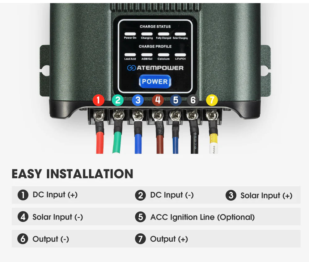 Cargador / Aislador / Controlador Solar DC-DC MPPT 40 A – Atem Power