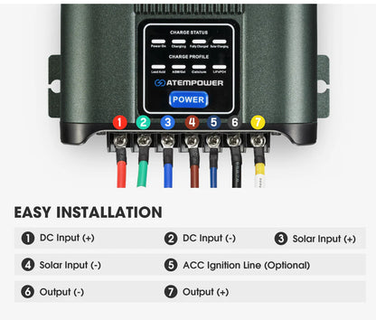 Cargador / Aislador / Controlador Solar DC-DC MPPT 40 A – Atem Power