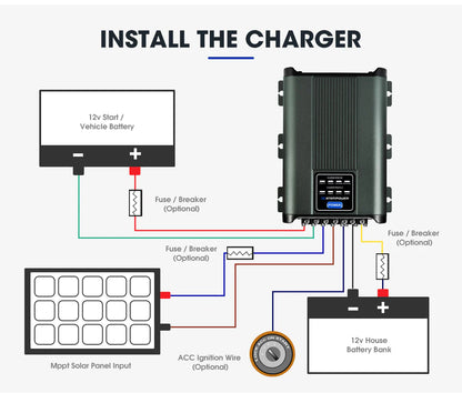 Cargador / Aislador / Controlador Solar DC-DC MPPT 40 A – Atem Power